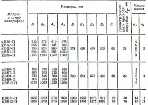 РАЗМЕРЫ  КАЛОРИФЕРОВ  КВБ 