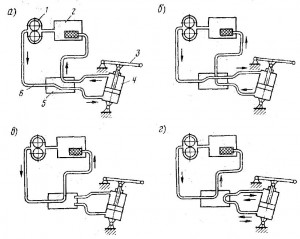 схемы гидравлической системы, применяемой в дорожностроительных машинах
