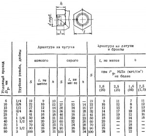 РАЗМЕРЫ МУФТОВЫХ КОНЦОВ ДЛЯ АРМАТУРЫ