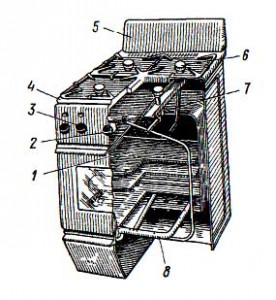 Устройство газовой плиты