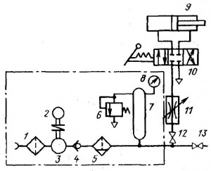 Принципиальная схема пневматического  привода с приводом от компрессорной установки