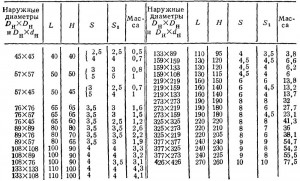 ТРОЙНИКИ РАВНОПРОХОДНЫЕ