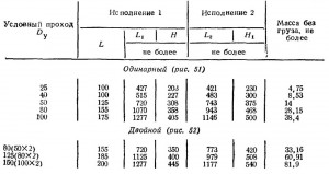 РАЗМЕРЫ КЛАПАНОВ