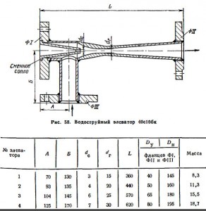 Таблица 89. РАЗМЕРЫ, мм, И МАССА, кг, ЭЛЕВАТОРОВ СТАЛЬНЫХ ВОДОСТРУЙНЫХ 40с10бк (РИС. 58)