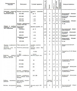 МЕХАНИЗИРОВАННЫЙ ИНСТРУМЕНТ