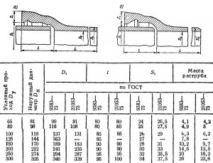 ГОСТ 9583—75 (а), ГОСТ 21053—75 (б)