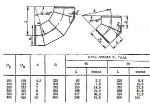 РАЗМЕРЫ Стальных отводов