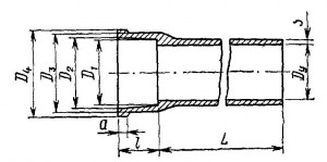 ГОСТ 6942.3-80