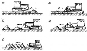 Основные схемы укладки грунта бульдозерами 