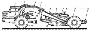 Полуприцепной скрепер