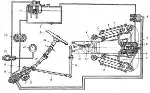 Схема рулевого управления