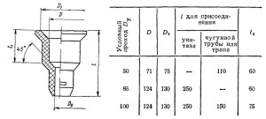 ГОСТ 22689.6—77 ДЛЯ  ПРИСОЕДИНЕНИЯ  К  УНИТАЗАМ