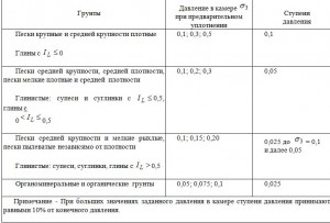 Образец уплотняют всесторонним давлением