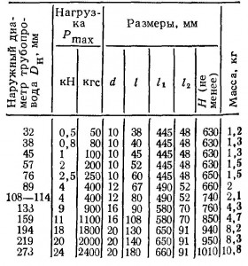 ПОДВЕСКА