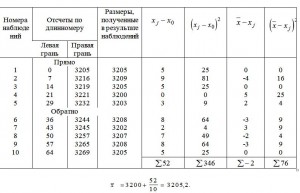 Отсчеты по длинномеру геометрия в стройке
