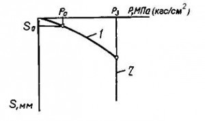 одной кривой