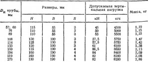 ПОДВИЖНАЯ ПРИВАРНАЯ ОПОРА ДЛЯ ИЗОЛИРОВАННЫХ ТРУБ