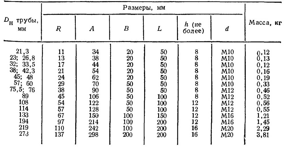 П м трубы масса