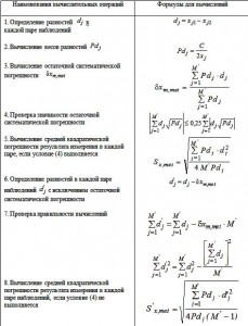 Наименования вычислительных операций таблица