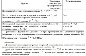 Значения P и ∆p