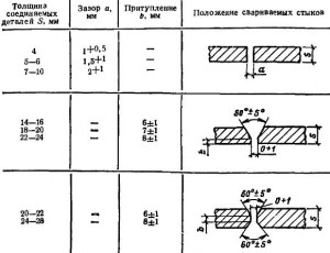 ПОДГОТОВКА КРОМОК