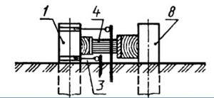 Схема установки для испытания грунтов статической горизонтальной нагрузкой