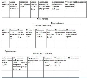 ЖУРHАЛ  испытаний для определения сопротивления немерзлого грунта 