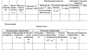 ЖУРHАЛ  испытания грунта