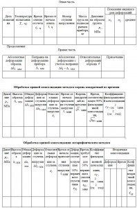 УРHАЛ  испытания грунта