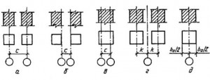 Привязка колонн и стен к координационным осям в местах  деформационных швов  