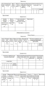 ЖУРHАЛ  испытания мерзлого грунта методом одноосного сжатия  1 Испытание при непрерывном быстром возрастании нагрузки