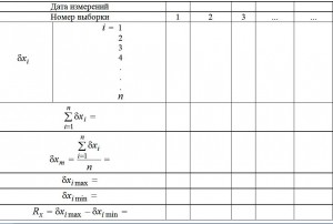 Форма таблицы для расчета характеристик