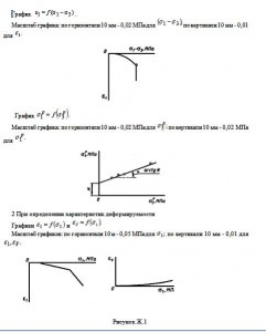 ОБРАЗЕЦ ГРАФИЧЕСКОГО ОФОРМЛЕНИЯ РЕЗУЛЬТАТОВ ИСПЫТАНИЯ ГРУНТА МЕТОДОМ ТРЕХОСНОГО СЖАТИЯ
