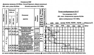 Образец графического зондирования