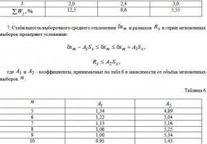 Распределение считают приближающимся к нормальному, если найденные суммы частностей не превышают соответствующих значений Распределение считают приближающимся к нормальному, если найденные суммы