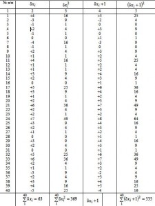Результаты измерений были округлены до целых значений в мм и занесены в табл. 1, составленную по форме табл.2 приложения 1, после чего в табл. 1 были выполнены необходимые вычисления. nf,kbwf
