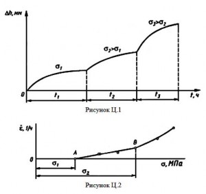 ОБРАЗЕЦ ГРАФИЧЕСКОГО ОФОРМЛЕНИЯ РЕЗУЛЬТАТОВ ИСПЫТАНИЯ  МЕРЗЛОГО ГРУНТА