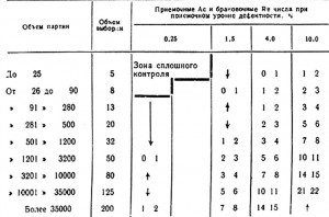 контроль одноступенчатый