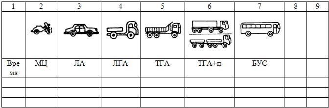 Состав интенсивности движения