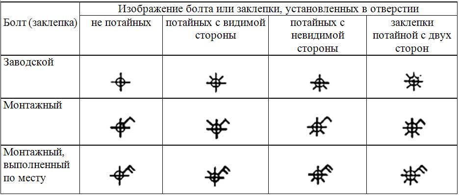 Условное обозначение болтового соединения на чертежах