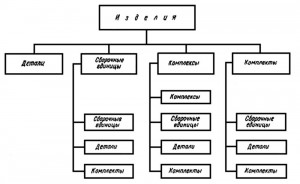 структура изделий