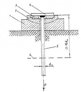 Схема испытания тавровых соединений  анкерных стержней закладных изделий  на отрыв
