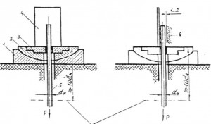  Схема испытания нахлесточных соединений  анкерных стержней закладных изделий на срез