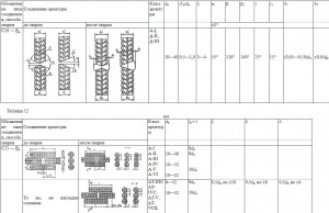 арматурные соединения