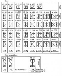 Габаритные размеры окон и балконных дверей типов С и Р общественных зданий