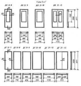 Конструкция, форма и типоразмеры дверей