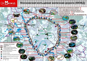 Малое кольцо Московской железной дороги 