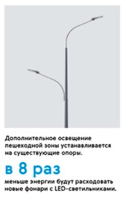 Энергоэффективные фонари на таганской в Москве