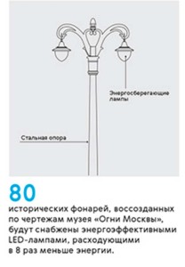  Исторические фонари Москва