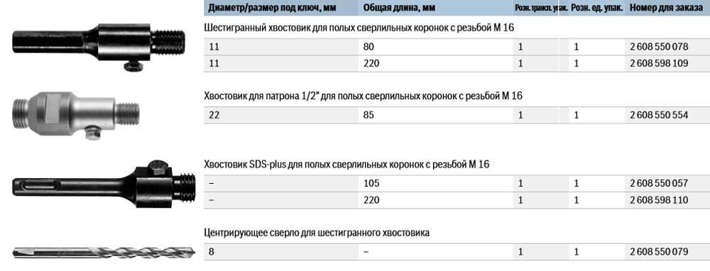 Диаметр хвостовика